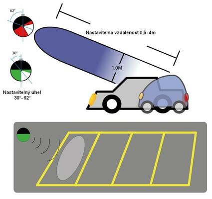 Jak funguje senzorový navigační systém?