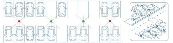 Jak funguje kamerový navigační systém?